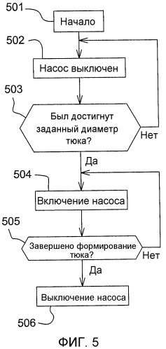 Способ нанесения консерванта на сельскохозяйственную культуру во время процесса прессования в тюки (патент 2543290)