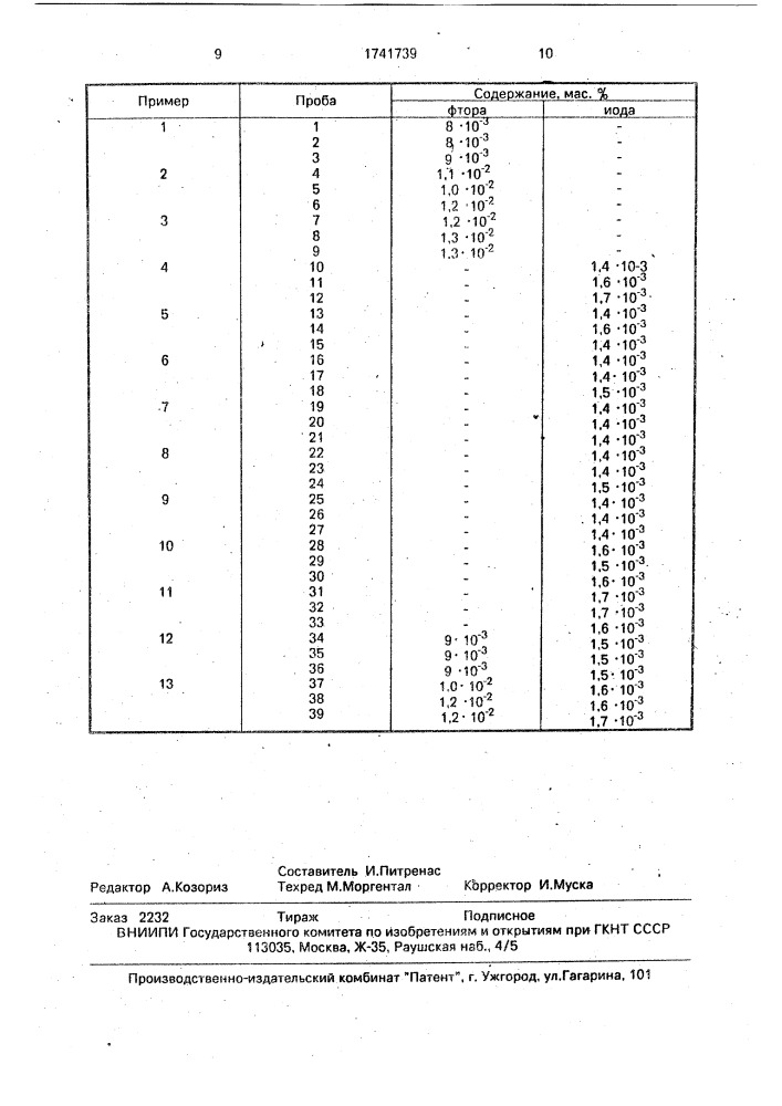 Способ получения поваренной соли с добавками иода и/или фтора (патент 1741739)