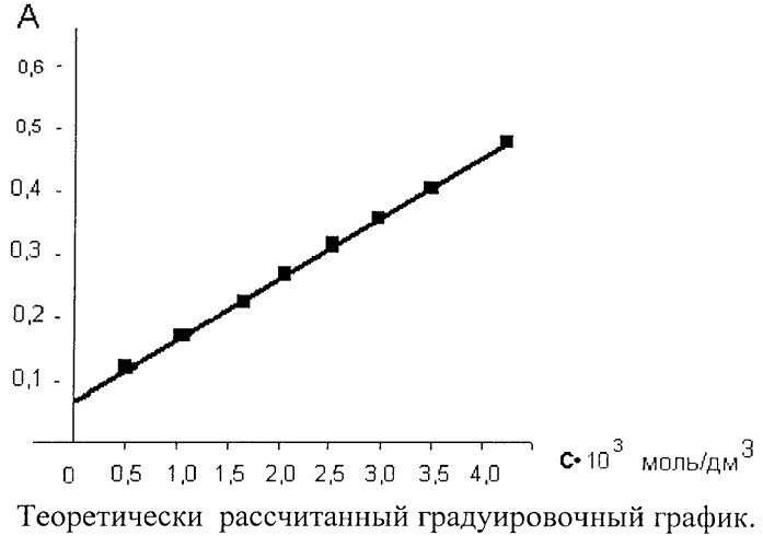 Способ количественного определения эналаприла (патент 2402762)