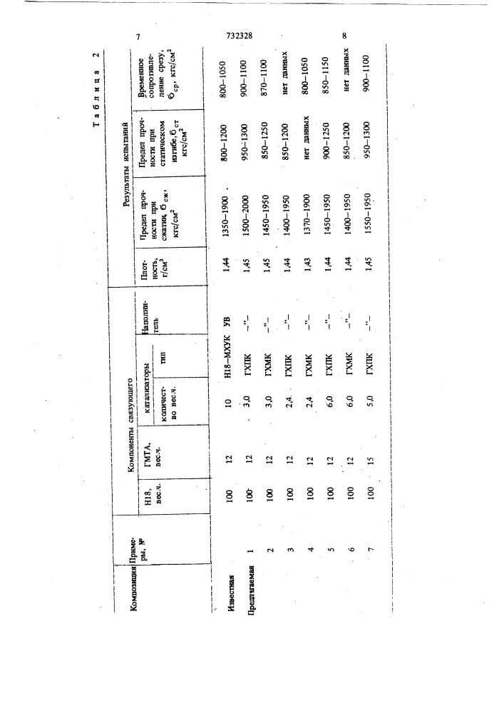 Полимерная композиция (патент 732328)