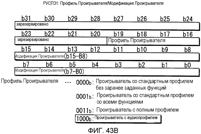Носитель записи, устройство воспроизведения и способы записи и воспроизведения (патент 2393556)