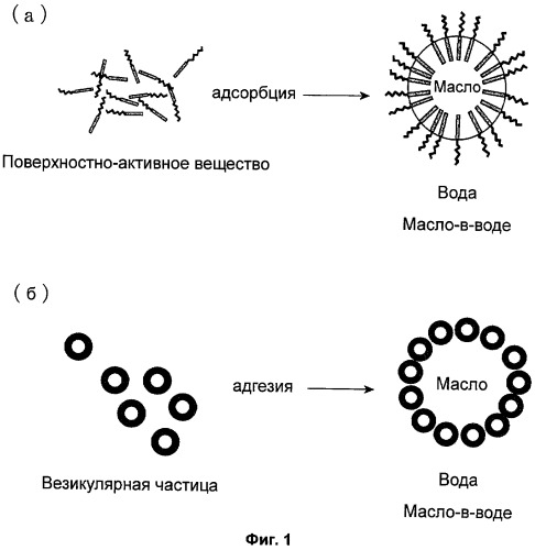 Косметическое средство в форме масло-в-воде (патент 2488378)