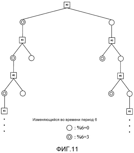 Способ кодирования, способ декодирования, кодер и декодер (патент 2532702)