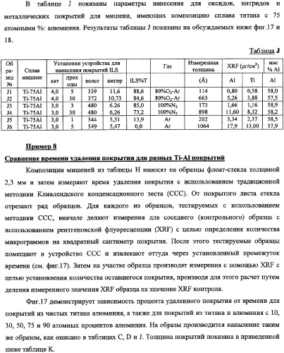 Подложки, покрытые смесями титановых и алюминиевых материалов, способы получения подложек и катодные мишени из металлических титана и алюминия (патент 2335576)