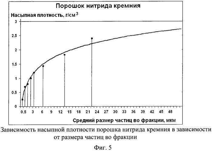Способ получения шихты для синтеза нитрида кремния (патент 2465197)