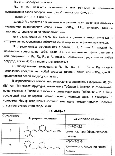 Соединения, представляющие собой стиролильные производные, для лечения офтальмических заболеваний и расстройств (патент 2494089)