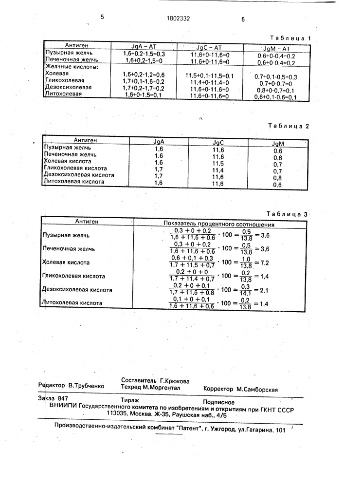 Способ определения сенсибилизации организма к билиарным антигенам (патент 1802332)