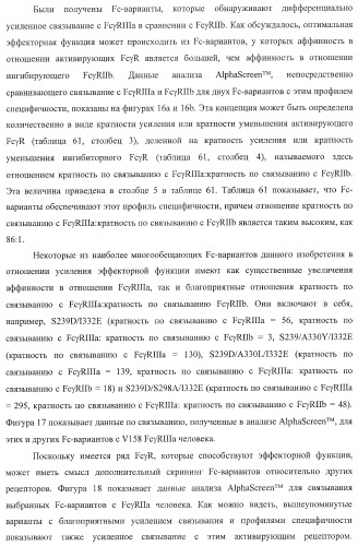 Антитело, содержащее fc-вариантную часть (варианты), фармацевтическая композиция, содержащая антитело, и способ лечения млекопитающего (патент 2390527)