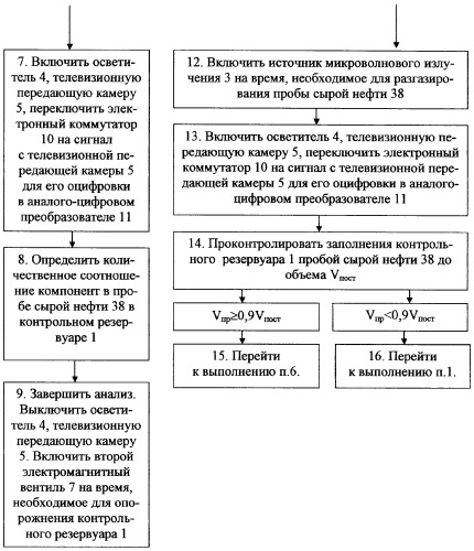 Устройство для анализа состава сырой нефти (патент 2284029)