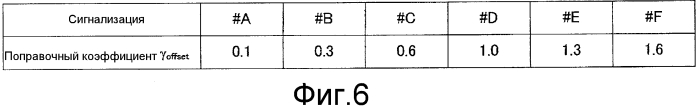 Терминальное устройство и его способ связи (патент 2556877)