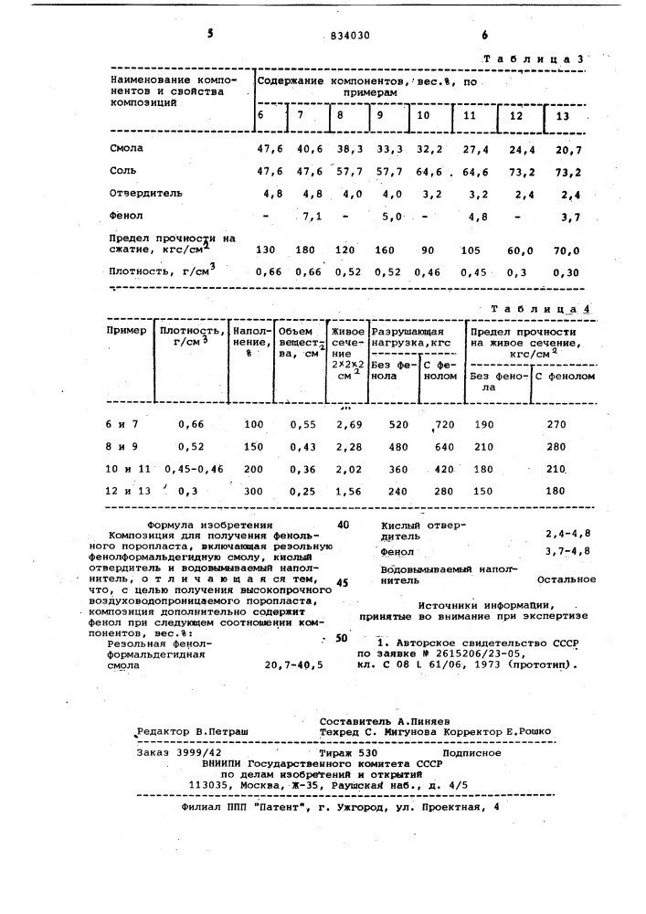 Композиция для получения фенольногопоропласта (патент 834030)