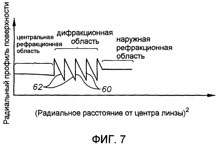 Дифракционная мультифокальная интраокулярная линза с модифицированной зоной центрального расстояния (патент 2526426)