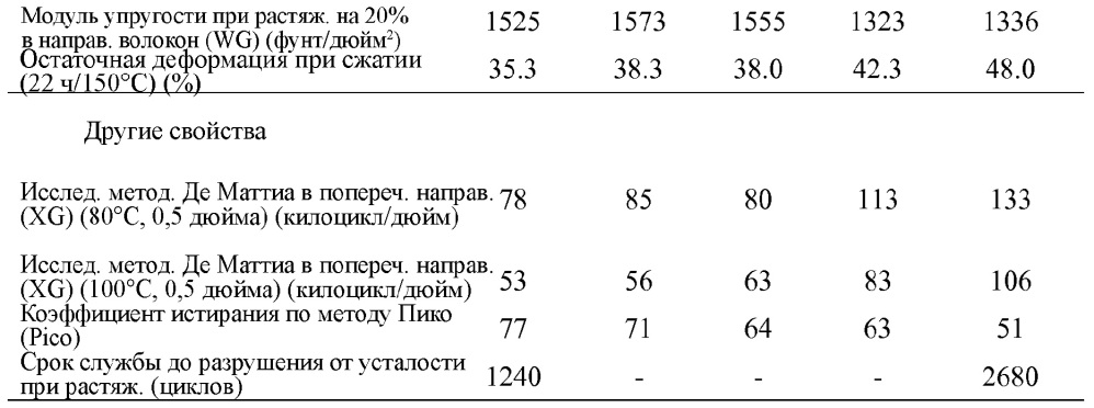 Приводной ремень (патент 2621808)