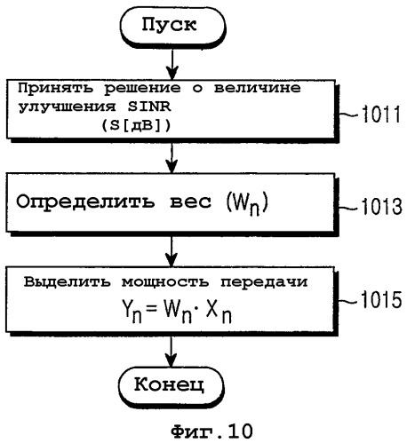 Устройство и способ для регулирования мощности передачи в системах связи, использующих схемы множественного доступа с ортогональным частотным разделением каналов (патент 2328822)