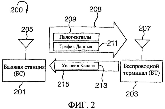 Пилот-сигналы для использования в многосекторных ячейках (патент 2521522)