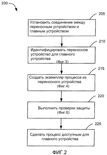 Переносная вычислительная среда (патент 2402801)