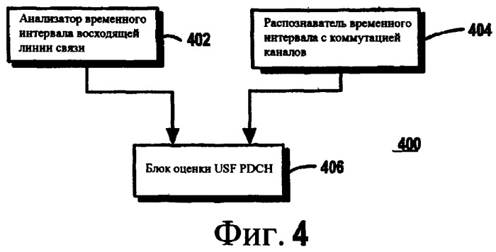 Способ и устройство для управления выделением ресурсов восходящей линии связи в системе связи (патент 2372751)