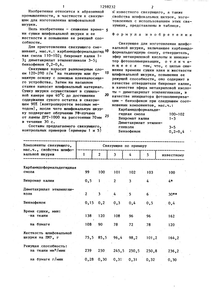 Связующее для изготовления шлифовальной шкурки (патент 1298232)