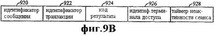 Способ и устройство для обеспечения конфигурируемых уровней и протоколов (патент 2258317)