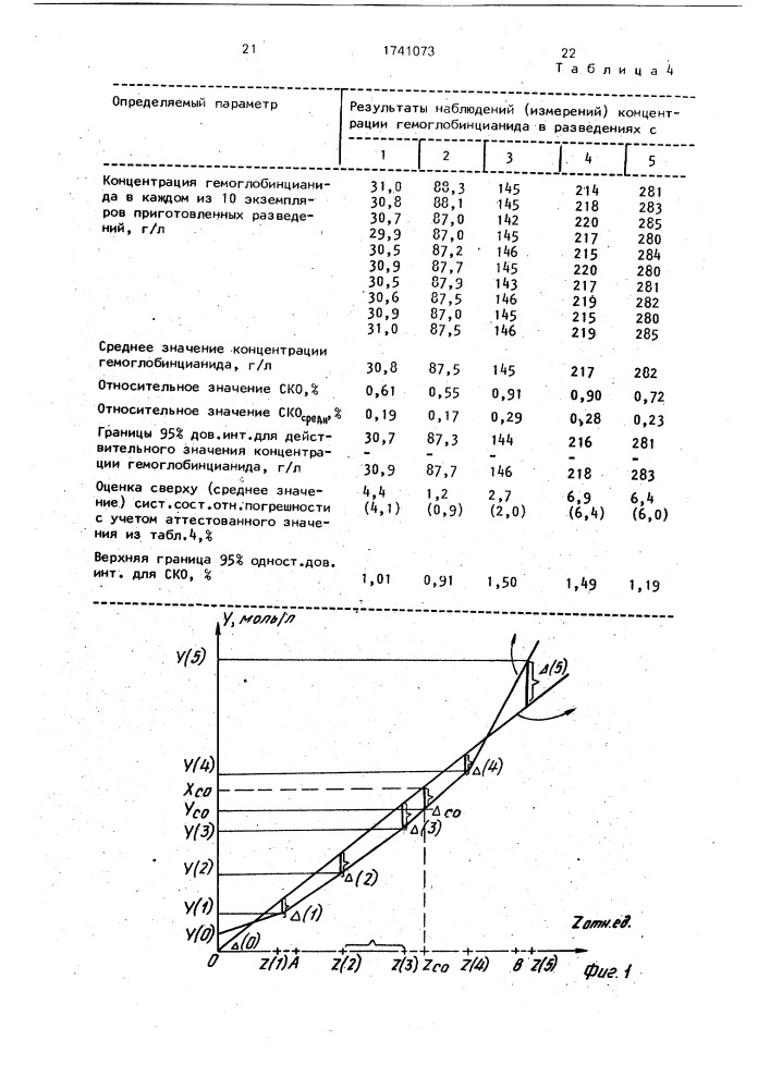 Способ определения погрешности прибора (патент 1741073)