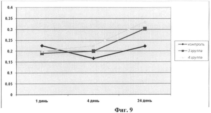 Штаммы бактерий bacillus subtilis и bacillus amyloliquefaciens, обеспечивающие восстановление микробиоценозов почвы и желудочно-кишечного тракта животных, обладающие бактерицидной, фунгицидной и вирулицидной активностью, и препарат на основе этих штаммов (патент 2482174)