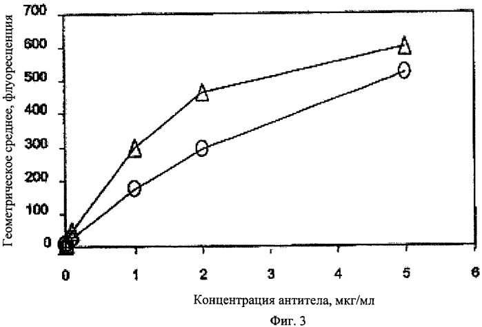 Модифицированные антигенсвязывающие молекулы с измененной клеточной сигнальной активностью (патент 2482132)