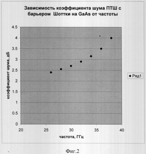 Способ определения коэффициента шума свч- и квч-транзисторов (патент 2303270)