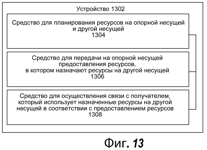 Опорная несущая в беспроводной системе связи с несколькими несущими (патент 2474088)