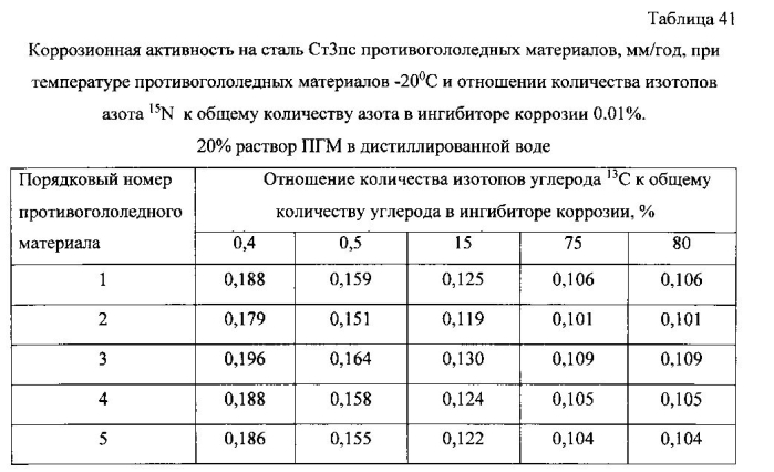 Способ получения твердого противогололедного материала на основе пищевой поваренной соли и кальцинированного хлорида кальция (варианты) (патент 2577259)