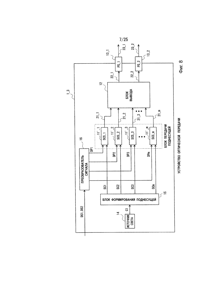 Устройство оптической передачи, устройство оптического приема, устройство оптической связи, система оптической связи и способы управления ими (патент 2634847)