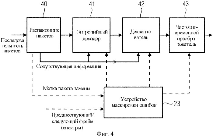 Устройство и способ передачи последовательности пакетов данных и декодер и аппаратура для распознавания последовательности пакетов данных (патент 2434333)