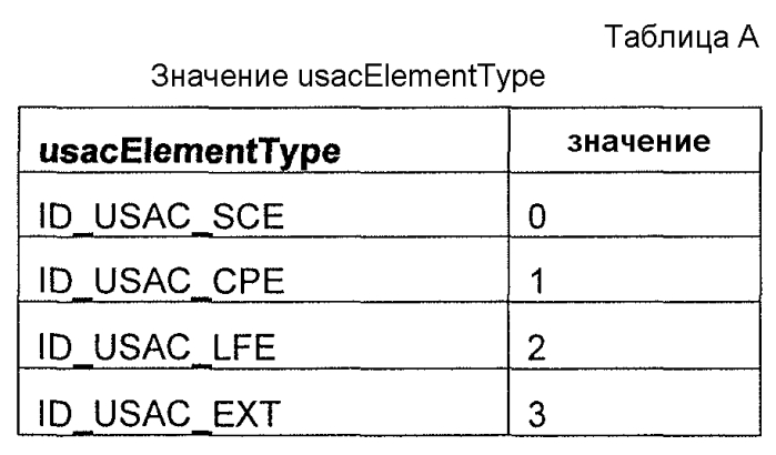 Передача длины элемента кадра при кодировании аудио (патент 2571388)
