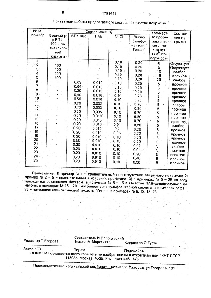 Состав для предотвращения ветровой эрозии сыпучих материалов при транспортировке (патент 1791441)