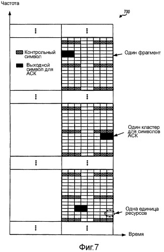 Передача сигнализации с локализованным расширением спектра для беспроводной связи (патент 2407202)