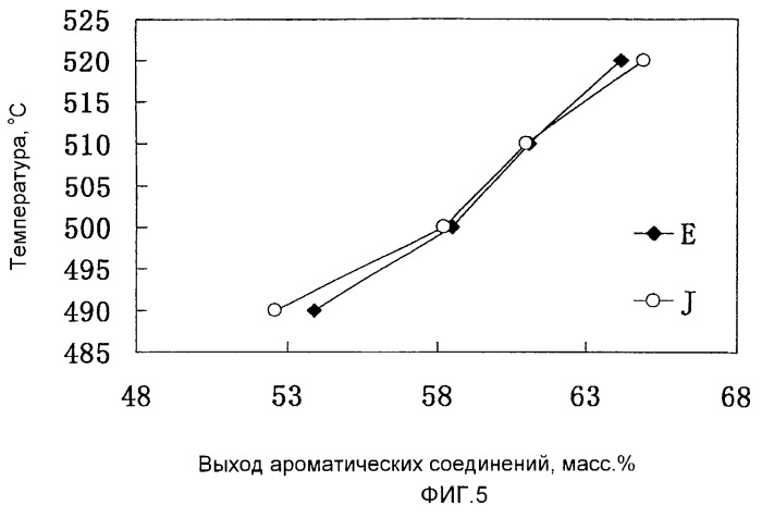 Полиметаллический катализатор риформинга, содержащий платину и олово, его получение и применение (патент 2259233)