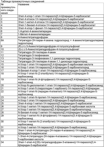 Производные пиразоло[3, 4-b]пиридина, фармацевтическая композиция (варианты), применение (варианты), композиция (варианты) (патент 2357967)