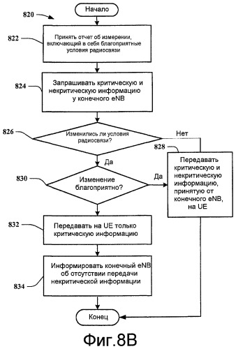 Доставка команды передачи обслуживания (патент 2454001)
