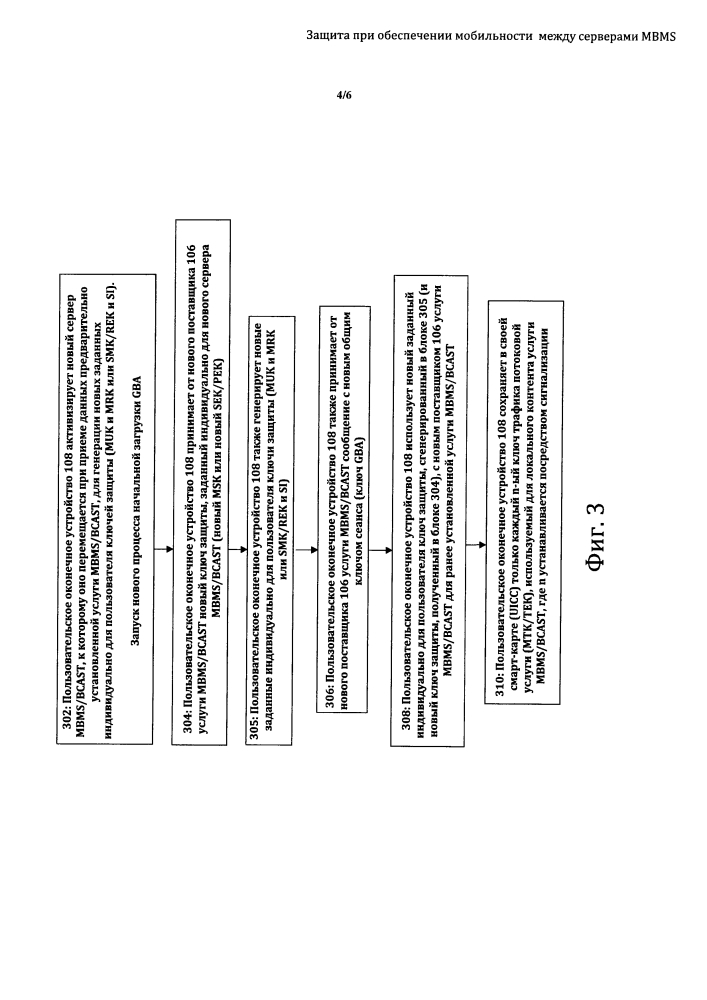 Защита при обеспечении мобильности между серверами mbms (патент 2614369)