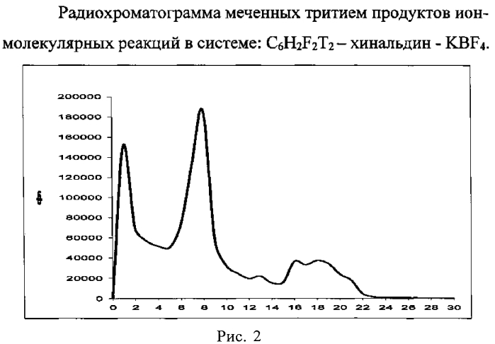 Способ получения фторсодержащих хинолиниевых производных (патент 2577531)