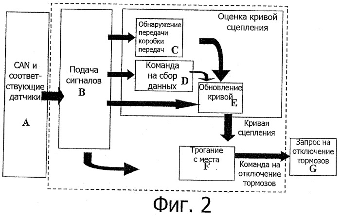Устройство обеспечения маневрирования на склоне для транспортного средства (патент 2487027)