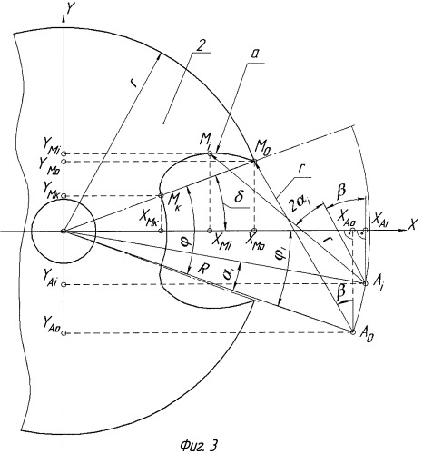 Способ определения криволинейного профиля лопастей дисков (патент 2530928)