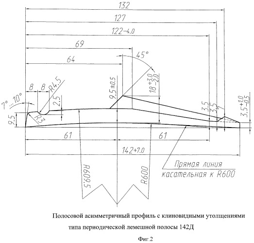 Способ прокатки полосовых асимметричных профилей с клиновидными утолщениями (патент 2440201)