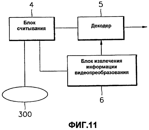 Способ и устройство для записи и воспроизведения видеоданных и информационный носитель данных, на котором записываются видеоданные посредством этого способа и устройства (патент 2266625)