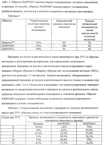 Инкапсулированный антимикробный материал (патент 2378830)