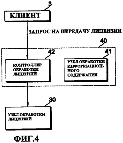 Способ управления передачей данных, способ управления передачей информационного содержания, способ приобретения информации об обработке информационного содержания и система передачи информационного содержания (патент 2408150)