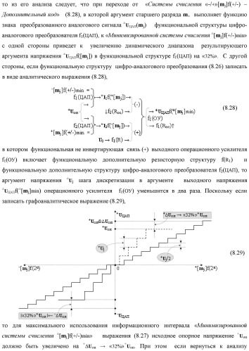 Функциональная входная структура сумматора с процедурой логического дифференцирования d/dn первой промежуточной суммы минимизированных аргументов слагаемых &#177;[ni]f(+/-)min и &#177;[mi]f(+/-)min (варианты русской логики) (патент 2427028)