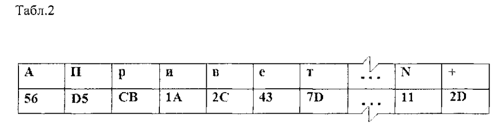 Способ шифрования информации (патент 2600100)