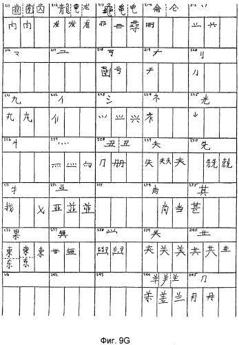 Способ изучения системы письма китайскими иероглифами и основанных на китайских иероглифах систем письма других языков (патент 2470354)