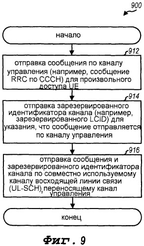 Способ и устройство для передачи сообщения по общему каналу управления для произвольного доступа в сети беспроводной связи (патент 2463742)