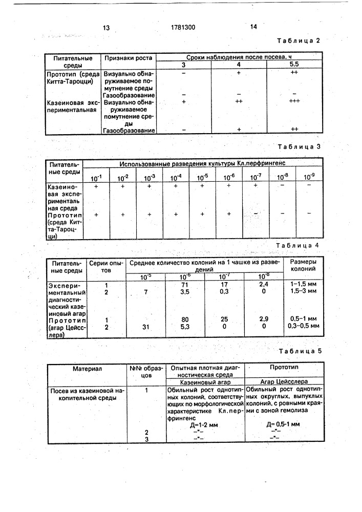 Способ бактериологической диагностики инфекционной энтеротоксемии животных (патент 1781300)